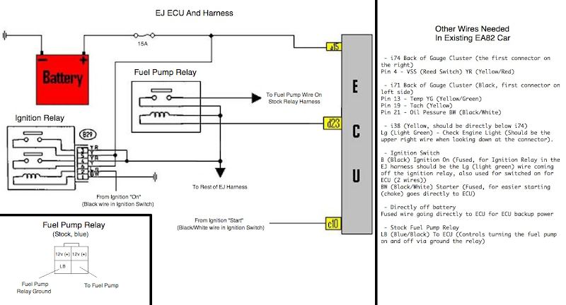 A Few Swap Wiring Questions - Subaru Retrofitting - Ultimate Subaru